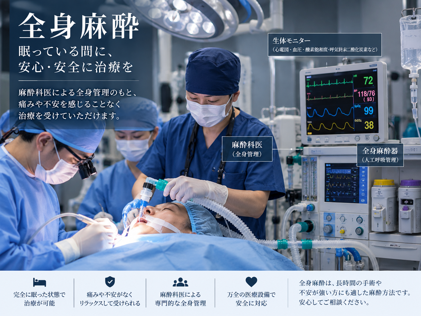 全身麻酔と麻酔科医による呼吸・循環管理を説明するイメージ